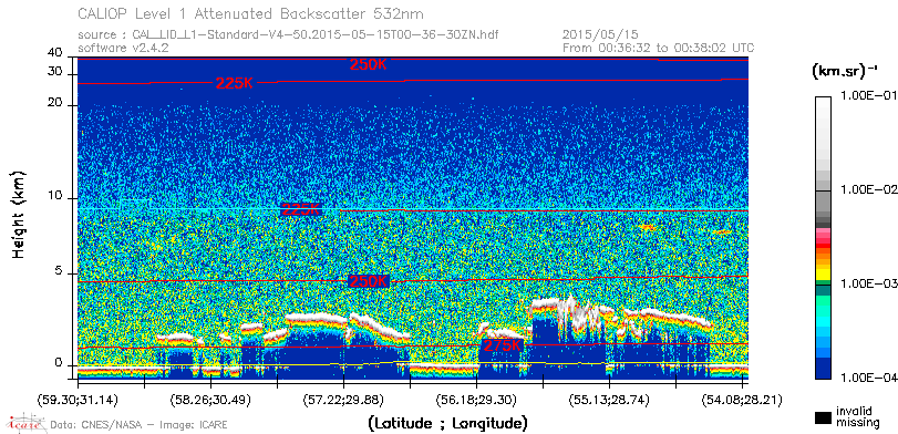 image of https://www.icare.univ-lille.fr/asd-content/DATA/LIENS/CALIOP/CAL_LID_L1.browse-segment/2015/2015_05_15/CAL_LID_L1-Standard-V4-50.2015-05-15T00-36-30ZN.browse/CAL_LID_L1-Standard-V4-50.2015-05-15T00-36-30ZN_01_Back532.png