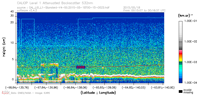 image of https://www.icare.univ-lille.fr/asd-content/DATA/LIENS/CALIOP/CAL_LID_L1.browse-segment/2015/2015_05_18/CAL_LID_L1-Standard-V4-50.2015-05-18T00-15-05ZD.browse/CAL_LID_L1-Standard-V4-50.2015-05-18T00-15-05ZD_01_Back532.png