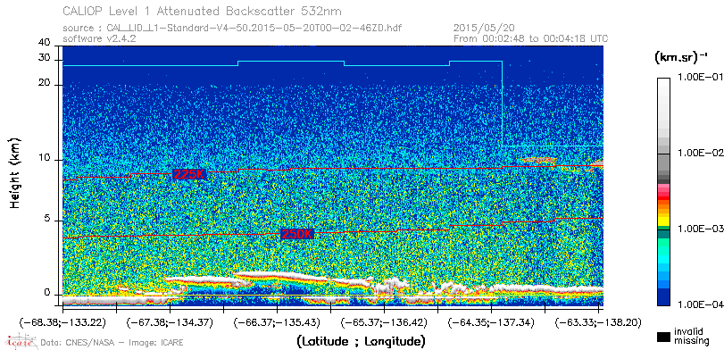 image of https://www.icare.univ-lille.fr/asd-content/DATA/LIENS/CALIOP/CAL_LID_L1.browse-segment/2015/2015_05_20/CAL_LID_L1-Standard-V4-50.2015-05-20T00-02-46ZD.browse/CAL_LID_L1-Standard-V4-50.2015-05-20T00-02-46ZD_01_Back532.png