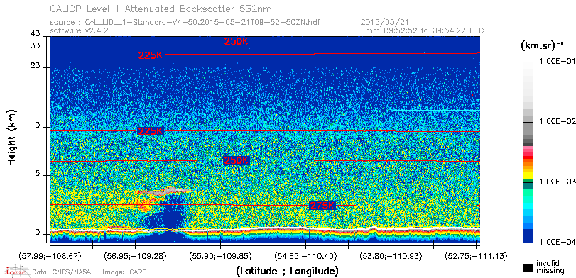 image of https://www.icare.univ-lille.fr/asd-content/DATA/LIENS/CALIOP/CAL_LID_L1.browse-segment/2015/2015_05_21/CAL_LID_L1-Standard-V4-50.2015-05-21T09-52-50ZN.browse/CAL_LID_L1-Standard-V4-50.2015-05-21T09-52-50ZN_01_Back532.png