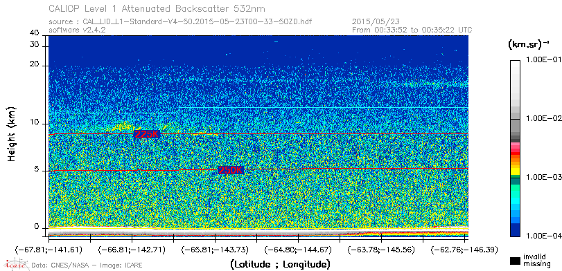 image of https://www.icare.univ-lille.fr/asd-content/DATA/LIENS/CALIOP/CAL_LID_L1.browse-segment/2015/2015_05_23/CAL_LID_L1-Standard-V4-50.2015-05-23T00-33-50ZD.browse/CAL_LID_L1-Standard-V4-50.2015-05-23T00-33-50ZD_01_Back532.png