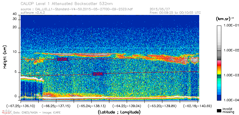 image of https://www.icare.univ-lille.fr/asd-content/DATA/LIENS/CALIOP/CAL_LID_L1.browse-segment/2015/2015_05_27/CAL_LID_L1-Standard-V4-50.2015-05-27T00-09-23ZD.browse/CAL_LID_L1-Standard-V4-50.2015-05-27T00-09-23ZD_01_Back532.png