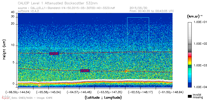 image of https://www.icare.univ-lille.fr/asd-content/DATA/LIENS/CALIOP/CAL_LID_L1.browse-segment/2015/2015_05_30/CAL_LID_L1-Standard-V4-50.2015-05-30T00-40-33ZD.browse/CAL_LID_L1-Standard-V4-50.2015-05-30T00-40-33ZD_01_Back532.png