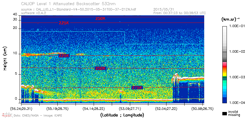 image of https://www.icare.univ-lille.fr/asd-content/DATA/LIENS/CALIOP/CAL_LID_L1.browse-segment/2015/2015_05_31/CAL_LID_L1-Standard-V4-50.2015-05-31T00-37-21ZN.browse/CAL_LID_L1-Standard-V4-50.2015-05-31T00-37-21ZN_01_Back532.png