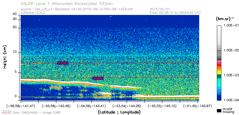 image of https://www.icare.univ-lille.fr/asd-content/DATA/LIENS/CALIOP/CAL_LID_L1.browse-segment/2015/2015_06_01/CAL_LID_L1-Standard-V4-50.2015-06-01T00-28-14ZD.browse/CAL_LID_L1-Standard-V4-50.2015-06-01T00-28-14ZD_01_Back532.png