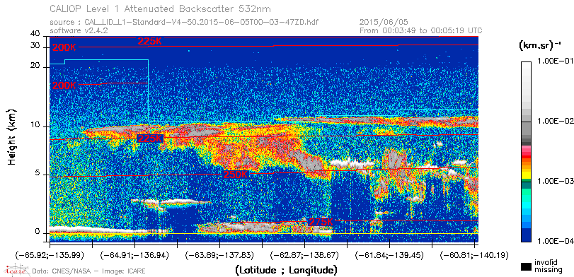 image of https://www.icare.univ-lille.fr/asd-content/DATA/LIENS/CALIOP/CAL_LID_L1.browse-segment/2015/2015_06_05/CAL_LID_L1-Standard-V4-50.2015-06-05T00-03-47ZD.browse/CAL_LID_L1-Standard-V4-50.2015-06-05T00-03-47ZD_01_Back532.png
