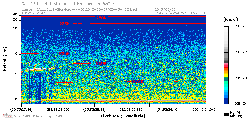 image of https://www.icare.univ-lille.fr/asd-content/DATA/LIENS/CALIOP/CAL_LID_L1.browse-segment/2015/2015_06_07/CAL_LID_L1-Standard-V4-50.2015-06-07T00-43-48ZN.browse/CAL_LID_L1-Standard-V4-50.2015-06-07T00-43-48ZN_01_Back532.png