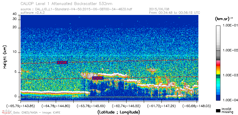 image of https://www.icare.univ-lille.fr/asd-content/DATA/LIENS/CALIOP/CAL_LID_L1.browse-segment/2015/2015_06_08/CAL_LID_L1-Standard-V4-50.2015-06-08T00-34-46ZD.browse/CAL_LID_L1-Standard-V4-50.2015-06-08T00-34-46ZD_01_Back532.png