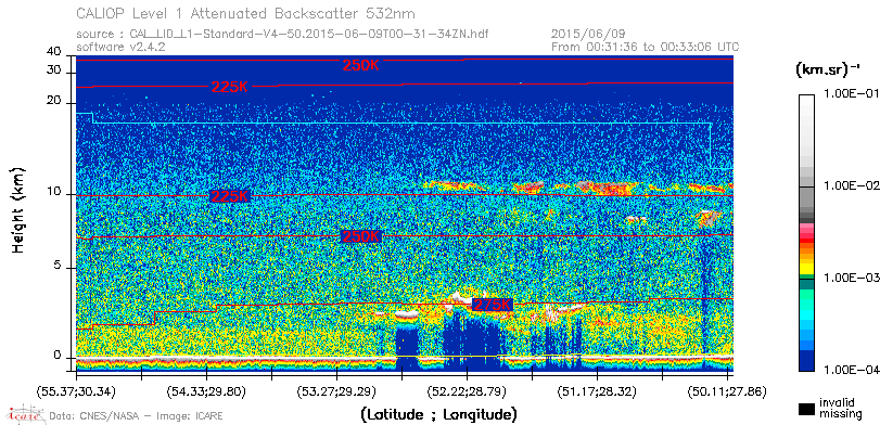 image of https://www.icare.univ-lille.fr/asd-content/DATA/LIENS/CALIOP/CAL_LID_L1.browse-segment/2015/2015_06_09/CAL_LID_L1-Standard-V4-50.2015-06-09T00-31-34ZN.browse/CAL_LID_L1-Standard-V4-50.2015-06-09T00-31-34ZN_01_Back532.png