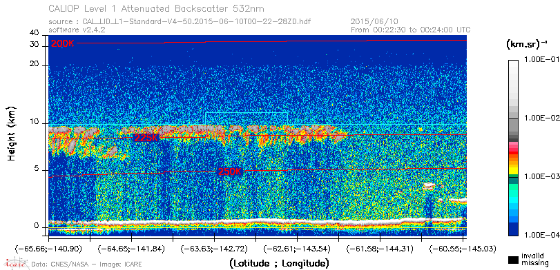 image of https://www.icare.univ-lille.fr/asd-content/DATA/LIENS/CALIOP/CAL_LID_L1.browse-segment/2015/2015_06_10/CAL_LID_L1-Standard-V4-50.2015-06-10T00-22-28ZD.browse/CAL_LID_L1-Standard-V4-50.2015-06-10T00-22-28ZD_01_Back532.png