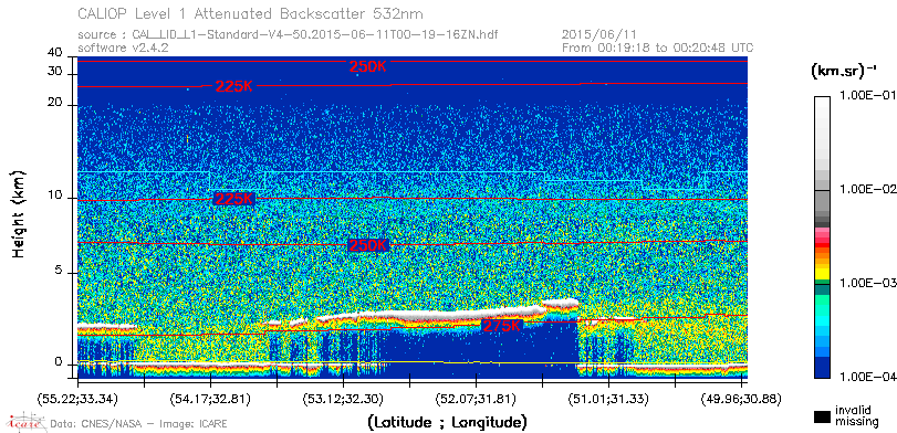 image of https://www.icare.univ-lille.fr/asd-content/DATA/LIENS/CALIOP/CAL_LID_L1.browse-segment/2015/2015_06_11/CAL_LID_L1-Standard-V4-50.2015-06-11T00-19-16ZN.browse/CAL_LID_L1-Standard-V4-50.2015-06-11T00-19-16ZN_01_Back532.png