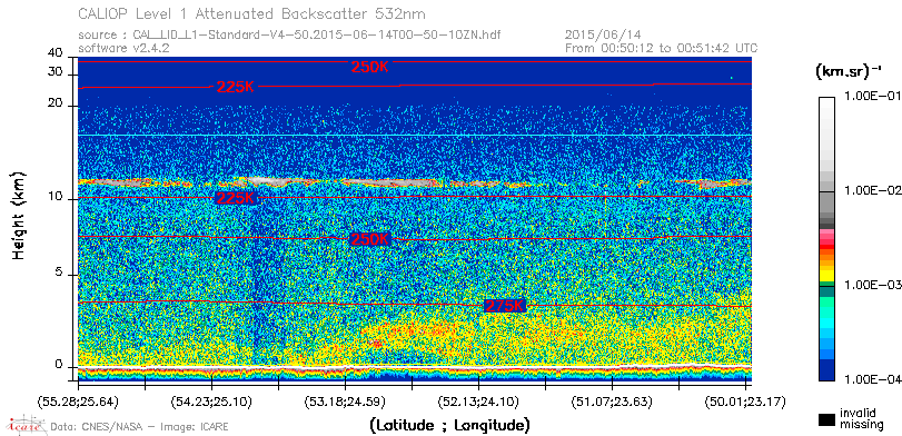 image of https://www.icare.univ-lille.fr/asd-content/DATA/LIENS/CALIOP/CAL_LID_L1.browse-segment/2015/2015_06_14/CAL_LID_L1-Standard-V4-50.2015-06-14T00-50-10ZN.browse/CAL_LID_L1-Standard-V4-50.2015-06-14T00-50-10ZN_01_Back532.png