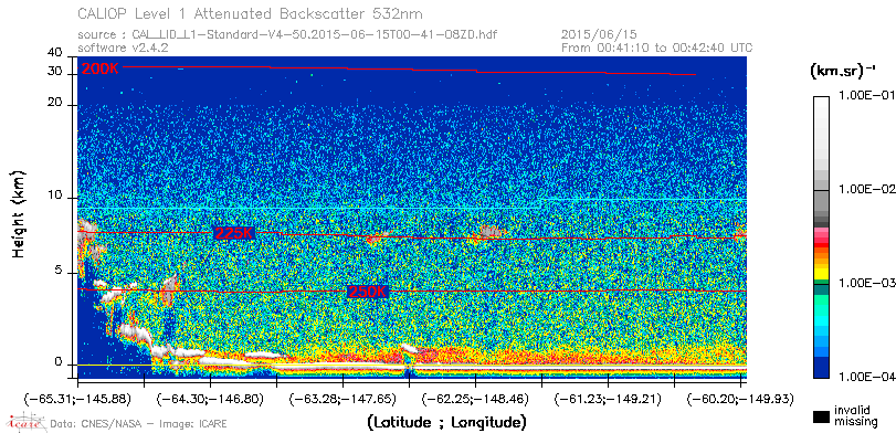 image of https://www.icare.univ-lille.fr/asd-content/DATA/LIENS/CALIOP/CAL_LID_L1.browse-segment/2015/2015_06_15/CAL_LID_L1-Standard-V4-50.2015-06-15T00-41-08ZD.browse/CAL_LID_L1-Standard-V4-50.2015-06-15T00-41-08ZD_01_Back532.png