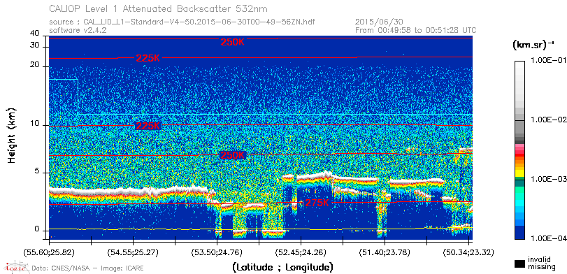 image of https://www.icare.univ-lille.fr/asd-content/DATA/LIENS/CALIOP/CAL_LID_L1.browse-segment/2015/2015_06_30/CAL_LID_L1-Standard-V4-50.2015-06-30T00-49-56ZN.browse/CAL_LID_L1-Standard-V4-50.2015-06-30T00-49-56ZN_01_Back532.png
