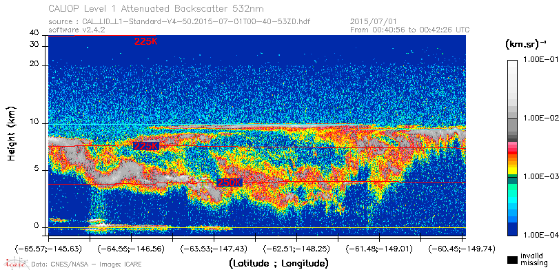image of https://www.icare.univ-lille.fr/asd-content/DATA/LIENS/CALIOP/CAL_LID_L1.browse-segment/2015/2015_07_01/CAL_LID_L1-Standard-V4-50.2015-07-01T00-40-53ZD.browse/CAL_LID_L1-Standard-V4-50.2015-07-01T00-40-53ZD_01_Back532.png