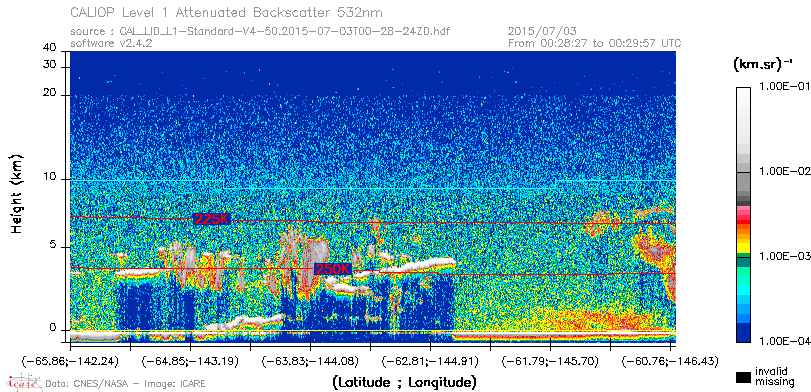 image of https://www.icare.univ-lille.fr/asd-content/DATA/LIENS/CALIOP/CAL_LID_L1.browse-segment/2015/2015_07_03/CAL_LID_L1-Standard-V4-50.2015-07-03T00-28-24ZD.browse/CAL_LID_L1-Standard-V4-50.2015-07-03T00-28-24ZD_01_Back532.png
