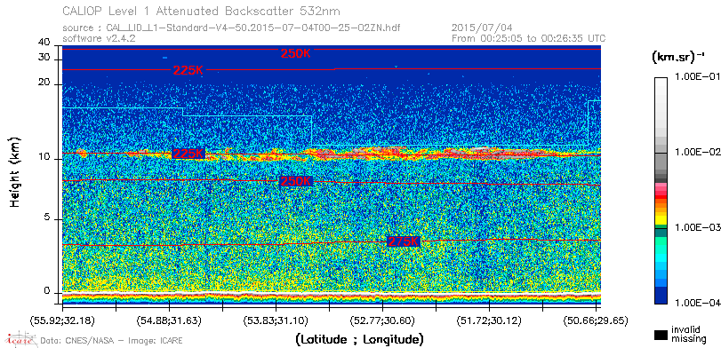 image of https://www.icare.univ-lille.fr/asd-content/DATA/LIENS/CALIOP/CAL_LID_L1.browse-segment/2015/2015_07_04/CAL_LID_L1-Standard-V4-50.2015-07-04T00-25-02ZN.browse/CAL_LID_L1-Standard-V4-50.2015-07-04T00-25-02ZN_01_Back532.png