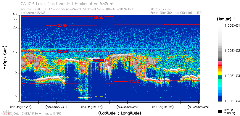 image of https://www.icare.univ-lille.fr/asd-content/DATA/LIENS/CALIOP/CAL_LID_L1.browse-segment/2015/2015_07_09/CAL_LID_L1-Standard-V4-50.2015-07-09T00-43-18ZN.browse/CAL_LID_L1-Standard-V4-50.2015-07-09T00-43-18ZN_01_Back532.png