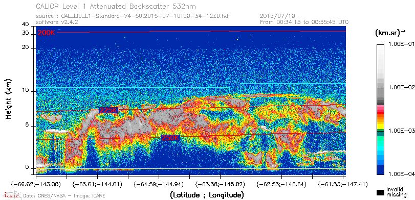 image of https://www.icare.univ-lille.fr/asd-content/DATA/LIENS/CALIOP/CAL_LID_L1.browse-segment/2015/2015_07_10/CAL_LID_L1-Standard-V4-50.2015-07-10T00-34-12ZD.browse/CAL_LID_L1-Standard-V4-50.2015-07-10T00-34-12ZD_01_Back532.png