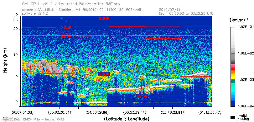 image of https://www.icare.univ-lille.fr/asd-content/DATA/LIENS/CALIOP/CAL_LID_L1.browse-segment/2015/2015_07_11/CAL_LID_L1-Standard-V4-50.2015-07-11T00-30-50ZN.browse/CAL_LID_L1-Standard-V4-50.2015-07-11T00-30-50ZN_01_Back532.png