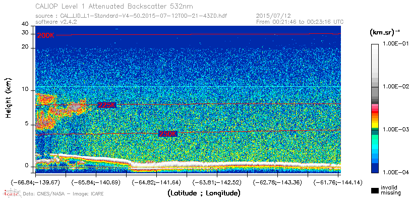 image of https://www.icare.univ-lille.fr/asd-content/DATA/LIENS/CALIOP/CAL_LID_L1.browse-segment/2015/2015_07_12/CAL_LID_L1-Standard-V4-50.2015-07-12T00-21-43ZD.browse/CAL_LID_L1-Standard-V4-50.2015-07-12T00-21-43ZD_01_Back532.png