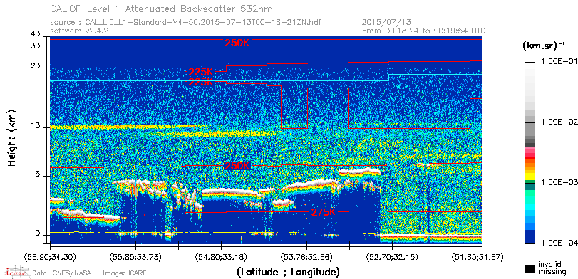 image of https://www.icare.univ-lille.fr/asd-content/DATA/LIENS/CALIOP/CAL_LID_L1.browse-segment/2015/2015_07_13/CAL_LID_L1-Standard-V4-50.2015-07-13T00-18-21ZN.browse/CAL_LID_L1-Standard-V4-50.2015-07-13T00-18-21ZN_01_Back532.png