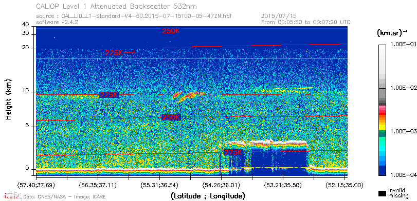 image of https://www.icare.univ-lille.fr/asd-content/DATA/LIENS/CALIOP/CAL_LID_L1.browse-segment/2015/2015_07_15/CAL_LID_L1-Standard-V4-50.2015-07-15T00-05-47ZN.browse/CAL_LID_L1-Standard-V4-50.2015-07-15T00-05-47ZN_01_Back532.png