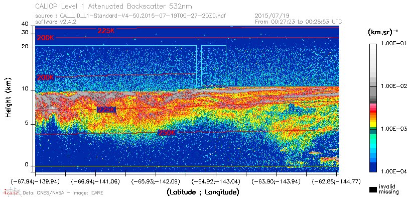 image of https://www.icare.univ-lille.fr/asd-content/DATA/LIENS/CALIOP/CAL_LID_L1.browse-segment/2015/2015_07_19/CAL_LID_L1-Standard-V4-50.2015-07-19T00-27-20ZD.browse/CAL_LID_L1-Standard-V4-50.2015-07-19T00-27-20ZD_01_Back532.png
