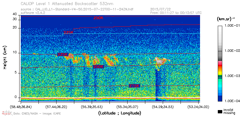image of https://www.icare.univ-lille.fr/asd-content/DATA/LIENS/CALIOP/CAL_LID_L1.browse-segment/2015/2015_07_22/CAL_LID_L1-Standard-V4-50.2015-07-22T00-11-24ZN.browse/CAL_LID_L1-Standard-V4-50.2015-07-22T00-11-24ZN_01_Back532.png