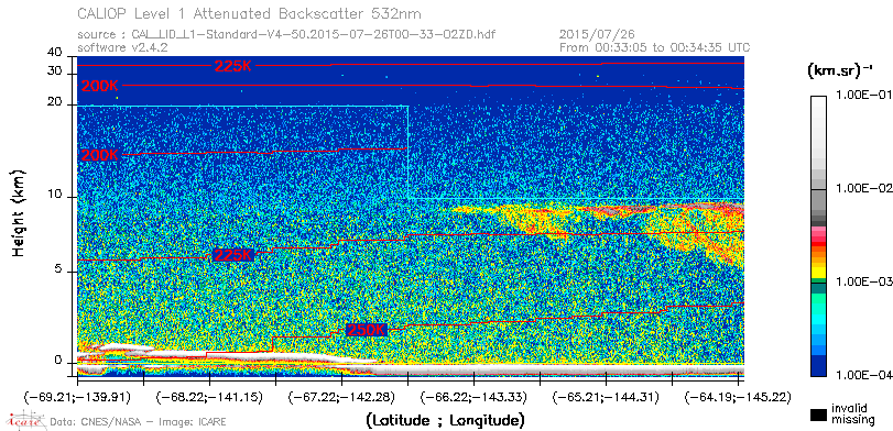image of https://www.icare.univ-lille.fr/asd-content/DATA/LIENS/CALIOP/CAL_LID_L1.browse-segment/2015/2015_07_26/CAL_LID_L1-Standard-V4-50.2015-07-26T00-33-02ZD.browse/CAL_LID_L1-Standard-V4-50.2015-07-26T00-33-02ZD_01_Back532.png