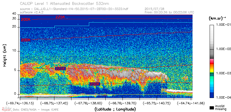 image of https://www.icare.univ-lille.fr/asd-content/DATA/LIENS/CALIOP/CAL_LID_L1.browse-segment/2015/2015_07_28/CAL_LID_L1-Standard-V4-50.2015-07-28T00-20-33ZD.browse/CAL_LID_L1-Standard-V4-50.2015-07-28T00-20-33ZD_01_Back532.png