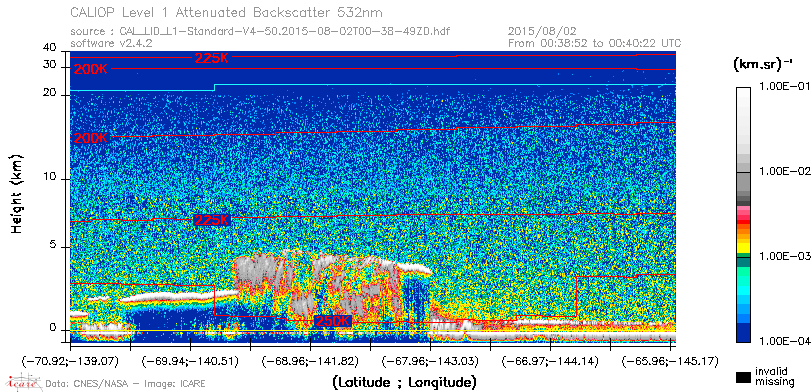 image of https://www.icare.univ-lille.fr/asd-content/DATA/LIENS/CALIOP/CAL_LID_L1.browse-segment/2015/2015_08_02/CAL_LID_L1-Standard-V4-50.2015-08-02T00-38-49ZD.browse/CAL_LID_L1-Standard-V4-50.2015-08-02T00-38-49ZD_01_Back532.png