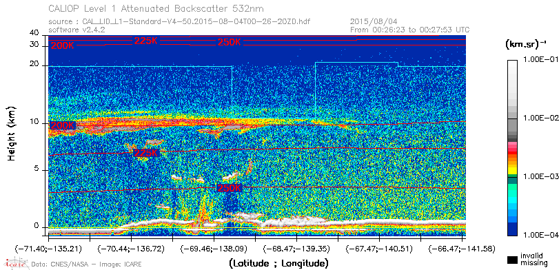 image of https://www.icare.univ-lille.fr/asd-content/DATA/LIENS/CALIOP/CAL_LID_L1.browse-segment/2015/2015_08_04/CAL_LID_L1-Standard-V4-50.2015-08-04T00-26-20ZD.browse/CAL_LID_L1-Standard-V4-50.2015-08-04T00-26-20ZD_01_Back532.png
