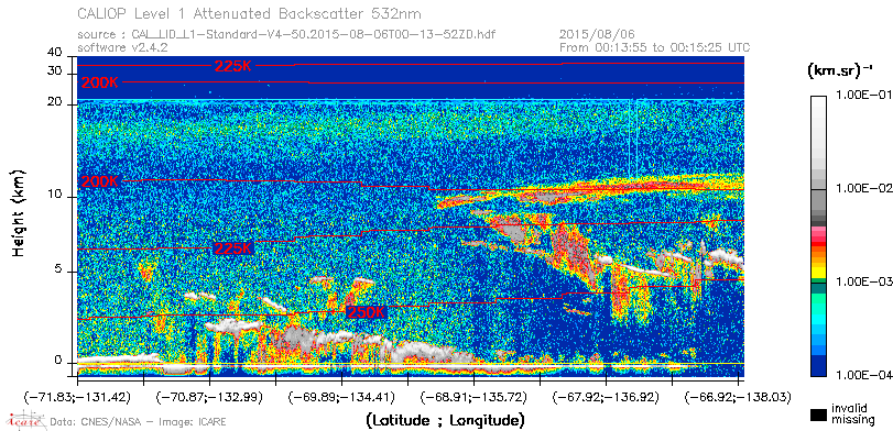 image of https://www.icare.univ-lille.fr/asd-content/DATA/LIENS/CALIOP/CAL_LID_L1.browse-segment/2015/2015_08_06/CAL_LID_L1-Standard-V4-50.2015-08-06T00-13-52ZD.browse/CAL_LID_L1-Standard-V4-50.2015-08-06T00-13-52ZD_01_Back532.png