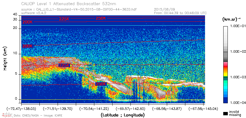 image of https://www.icare.univ-lille.fr/asd-content/DATA/LIENS/CALIOP/CAL_LID_L1.browse-segment/2015/2015_08_09/CAL_LID_L1-Standard-V4-50.2015-08-09T00-44-36ZD.browse/CAL_LID_L1-Standard-V4-50.2015-08-09T00-44-36ZD_01_Back532.png