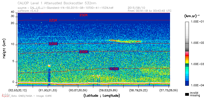 image of https://www.icare.univ-lille.fr/asd-content/DATA/LIENS/CALIOP/CAL_LID_L1.browse-segment/2015/2015_08_10/CAL_LID_L1-Standard-V4-50.2015-08-10T00-41-15ZN.browse/CAL_LID_L1-Standard-V4-50.2015-08-10T00-41-15ZN_01_Back532.png