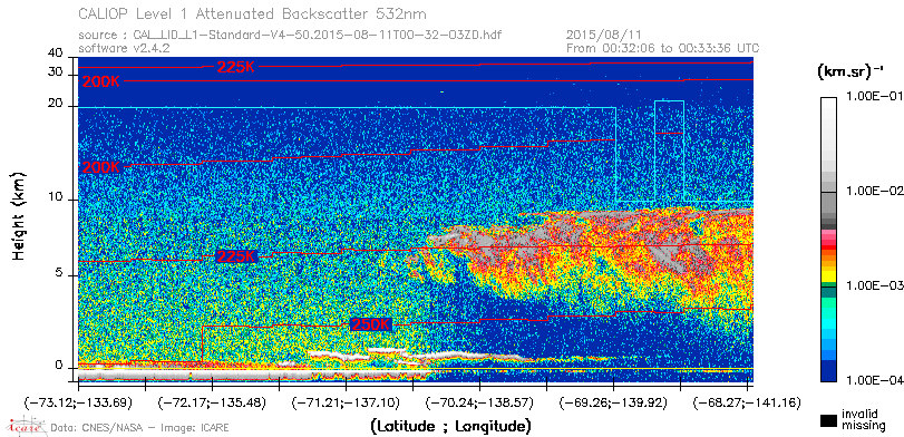 image of https://www.icare.univ-lille.fr/asd-content/DATA/LIENS/CALIOP/CAL_LID_L1.browse-segment/2015/2015_08_11/CAL_LID_L1-Standard-V4-50.2015-08-11T00-32-03ZD.browse/CAL_LID_L1-Standard-V4-50.2015-08-11T00-32-03ZD_01_Back532.png