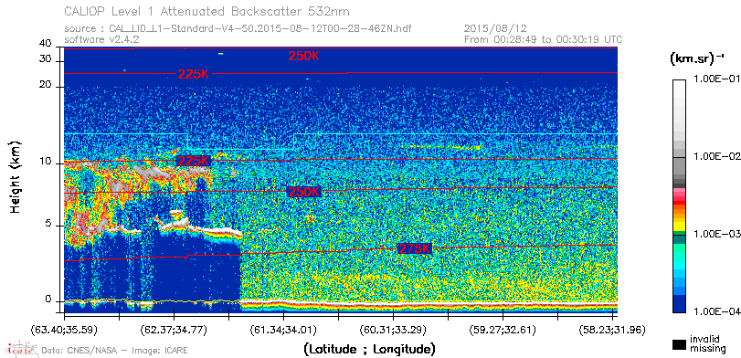 image of https://www.icare.univ-lille.fr/asd-content/DATA/LIENS/CALIOP/CAL_LID_L1.browse-segment/2015/2015_08_12/CAL_LID_L1-Standard-V4-50.2015-08-12T00-28-46ZN.browse/CAL_LID_L1-Standard-V4-50.2015-08-12T00-28-46ZN_01_Back532.png