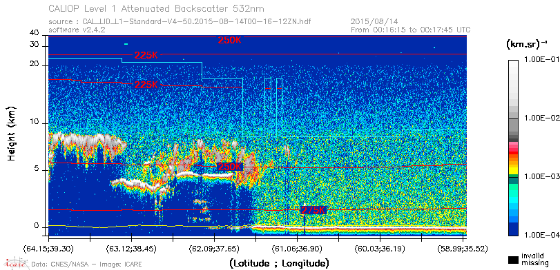 image of https://www.icare.univ-lille.fr/asd-content/DATA/LIENS/CALIOP/CAL_LID_L1.browse-segment/2015/2015_08_14/CAL_LID_L1-Standard-V4-50.2015-08-14T00-16-12ZN.browse/CAL_LID_L1-Standard-V4-50.2015-08-14T00-16-12ZN_01_Back532.png