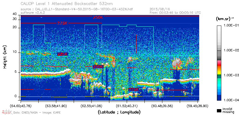 image of https://www.icare.univ-lille.fr/asd-content/DATA/LIENS/CALIOP/CAL_LID_L1.browse-segment/2015/2015_08_16/CAL_LID_L1-Standard-V4-50.2015-08-16T00-03-43ZN.browse/CAL_LID_L1-Standard-V4-50.2015-08-16T00-03-43ZN_01_Back532.png