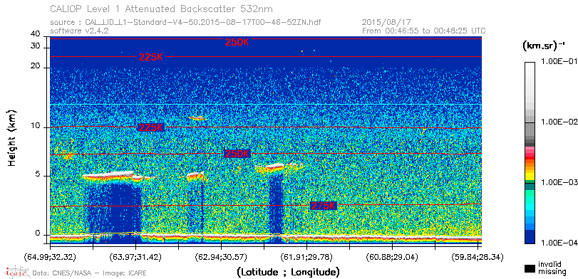 image of https://www.icare.univ-lille.fr/asd-content/DATA/LIENS/CALIOP/CAL_LID_L1.browse-segment/2015/2015_08_17/CAL_LID_L1-Standard-V4-50.2015-08-17T00-46-52ZN.browse/CAL_LID_L1-Standard-V4-50.2015-08-17T00-46-52ZN_01_Back532.png