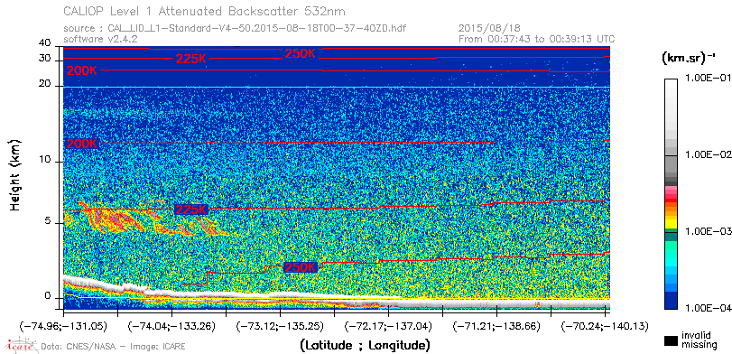 image of https://www.icare.univ-lille.fr/asd-content/DATA/LIENS/CALIOP/CAL_LID_L1.browse-segment/2015/2015_08_18/CAL_LID_L1-Standard-V4-50.2015-08-18T00-37-40ZD.browse/CAL_LID_L1-Standard-V4-50.2015-08-18T00-37-40ZD_01_Back532.png