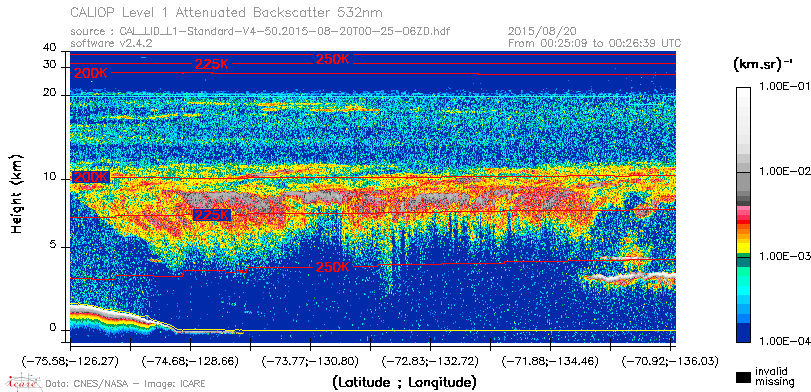 image of https://www.icare.univ-lille.fr/asd-content/DATA/LIENS/CALIOP/CAL_LID_L1.browse-segment/2015/2015_08_20/CAL_LID_L1-Standard-V4-50.2015-08-20T00-25-06ZD.browse/CAL_LID_L1-Standard-V4-50.2015-08-20T00-25-06ZD_01_Back532.png