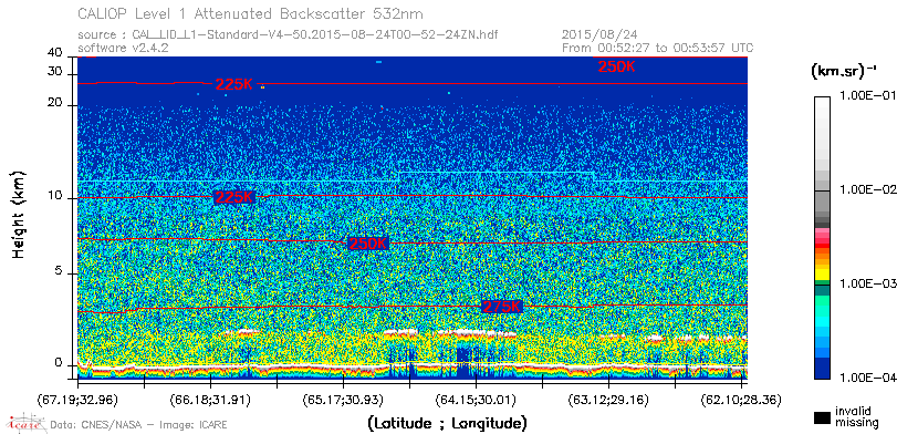 image of https://www.icare.univ-lille.fr/asd-content/DATA/LIENS/CALIOP/CAL_LID_L1.browse-segment/2015/2015_08_24/CAL_LID_L1-Standard-V4-50.2015-08-24T00-52-24ZN.browse/CAL_LID_L1-Standard-V4-50.2015-08-24T00-52-24ZN_01_Back532.png
