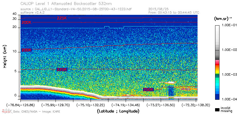 image of https://www.icare.univ-lille.fr/asd-content/DATA/LIENS/CALIOP/CAL_LID_L1.browse-segment/2015/2015_08_25/CAL_LID_L1-Standard-V4-50.2015-08-25T00-43-12ZD.browse/CAL_LID_L1-Standard-V4-50.2015-08-25T00-43-12ZD_01_Back532.png