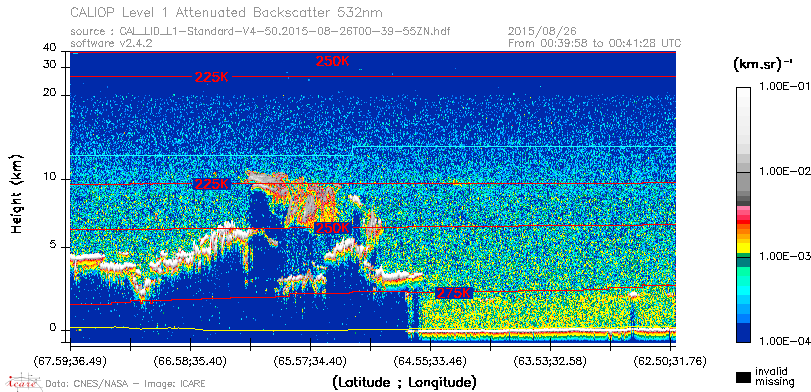 image of https://www.icare.univ-lille.fr/asd-content/DATA/LIENS/CALIOP/CAL_LID_L1.browse-segment/2015/2015_08_26/CAL_LID_L1-Standard-V4-50.2015-08-26T00-39-55ZN.browse/CAL_LID_L1-Standard-V4-50.2015-08-26T00-39-55ZN_01_Back532.png