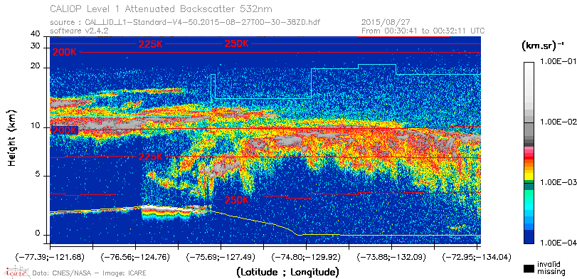 image of https://www.icare.univ-lille.fr/asd-content/DATA/LIENS/CALIOP/CAL_LID_L1.browse-segment/2015/2015_08_27/CAL_LID_L1-Standard-V4-50.2015-08-27T00-30-38ZD.browse/CAL_LID_L1-Standard-V4-50.2015-08-27T00-30-38ZD_01_Back532.png