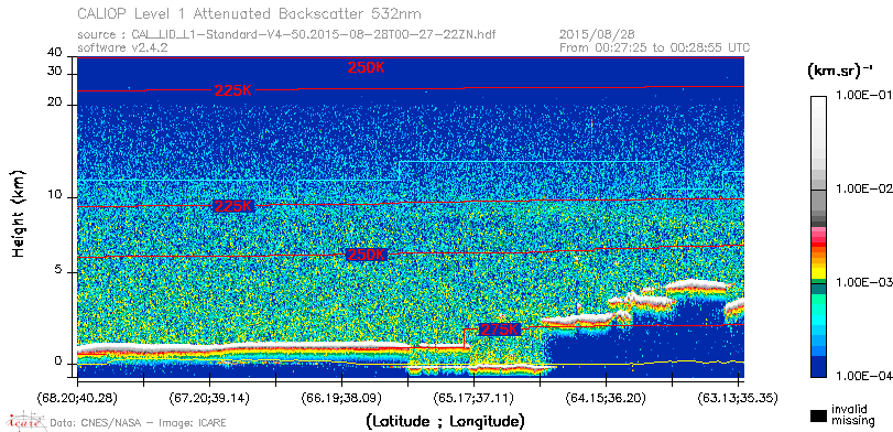 image of https://www.icare.univ-lille.fr/asd-content/DATA/LIENS/CALIOP/CAL_LID_L1.browse-segment/2015/2015_08_28/CAL_LID_L1-Standard-V4-50.2015-08-28T00-27-22ZN.browse/CAL_LID_L1-Standard-V4-50.2015-08-28T00-27-22ZN_01_Back532.png