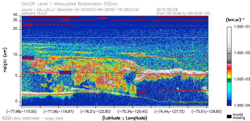 image of https://www.icare.univ-lille.fr/asd-content/DATA/LIENS/CALIOP/CAL_LID_L1.browse-segment/2015/2015_08_29/CAL_LID_L1-Standard-V4-50.2015-08-29T00-18-05ZD.browse/CAL_LID_L1-Standard-V4-50.2015-08-29T00-18-05ZD_01_Back532.png