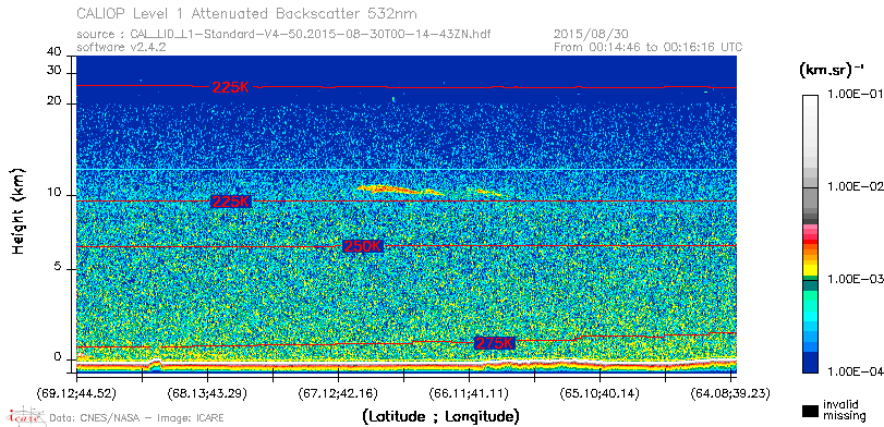 image of https://www.icare.univ-lille.fr/asd-content/DATA/LIENS/CALIOP/CAL_LID_L1.browse-segment/2015/2015_08_30/CAL_LID_L1-Standard-V4-50.2015-08-30T00-14-43ZN.browse/CAL_LID_L1-Standard-V4-50.2015-08-30T00-14-43ZN_01_Back532.png
